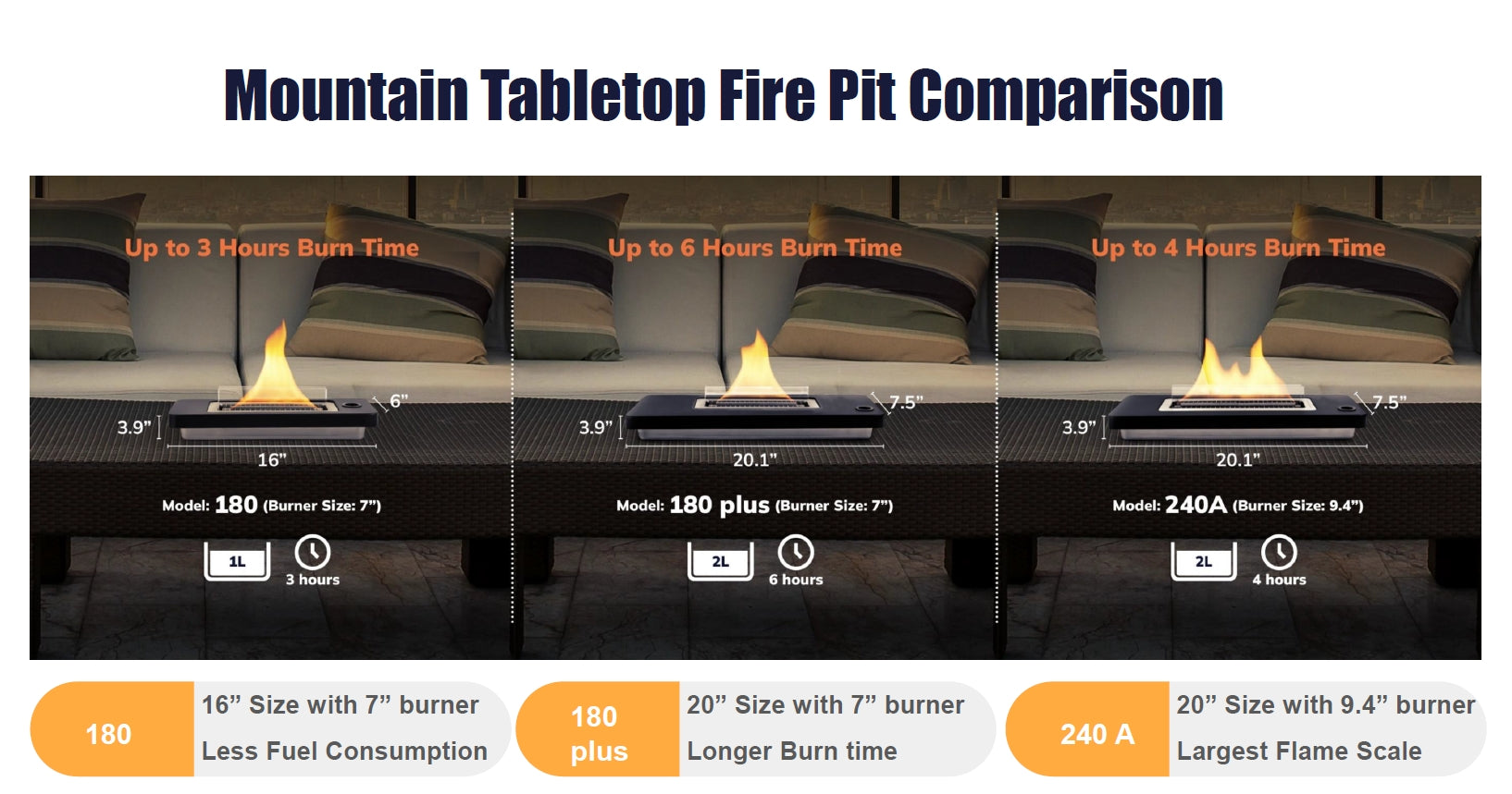 Tabletop Fire Pit - Metal Black  Portable Fire Pits, No Ethanol